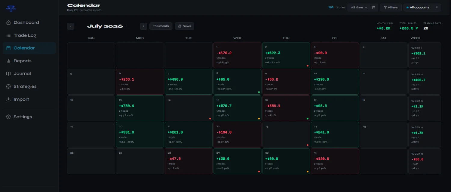 NeoTLog P&L trading calendar — Dark theme — daily and weekly profit and loss with trade counts