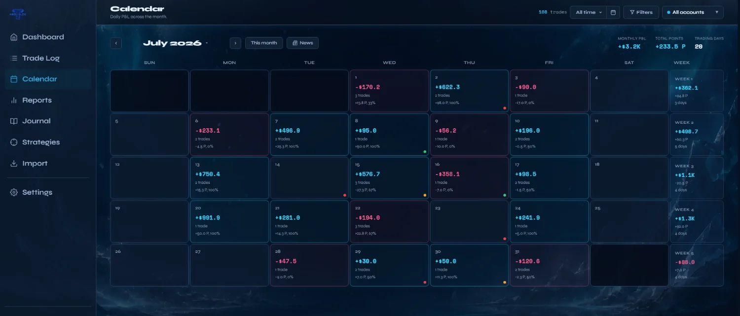 NeoTLog P&L calendar — Frost theme