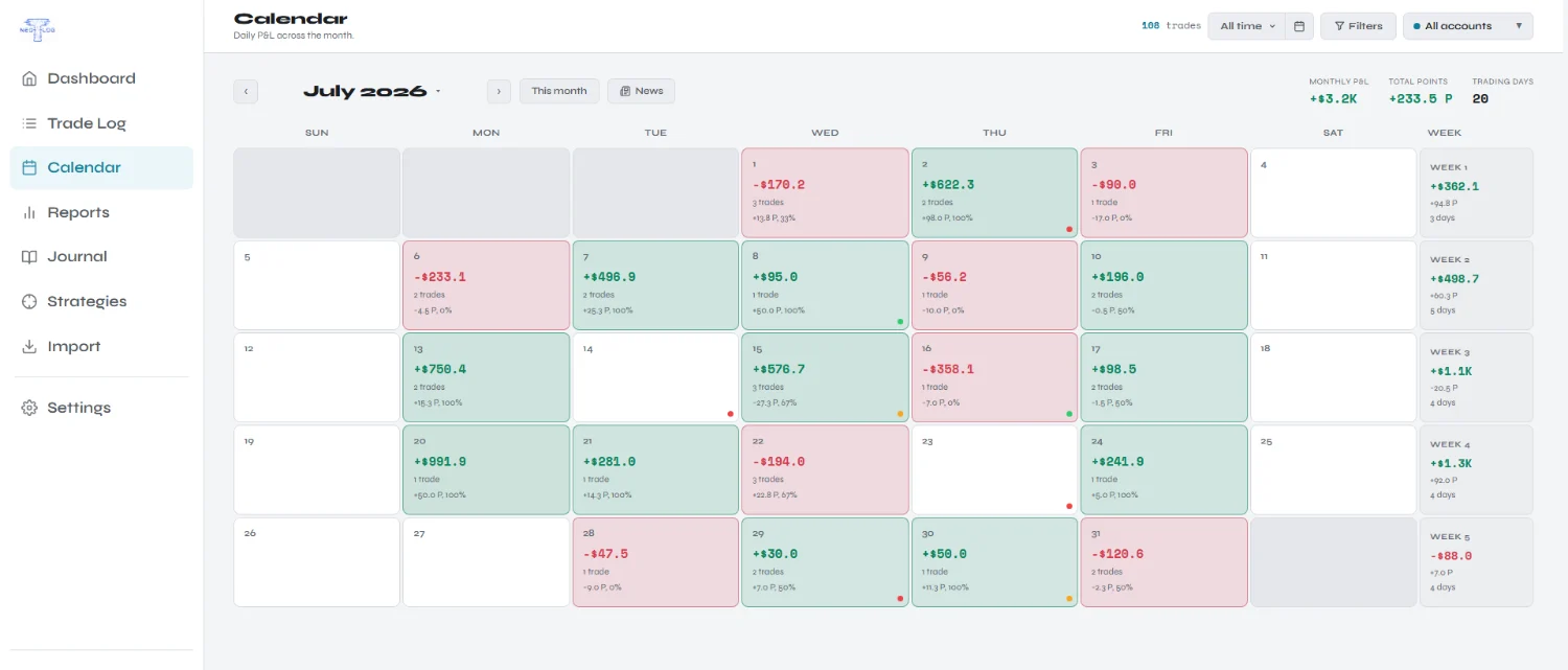 NeoTLog P&L calendar — Light theme