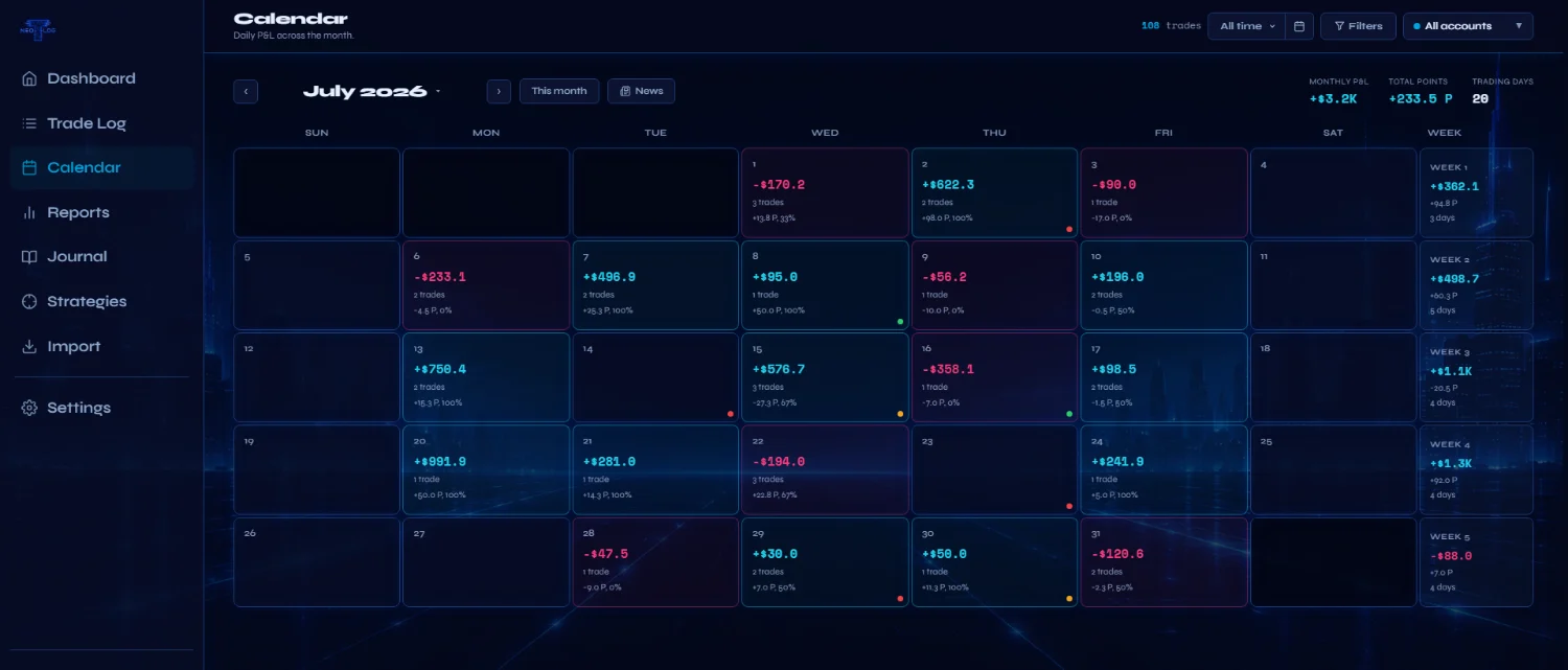 NeoTLog P&L calendar — Neon theme