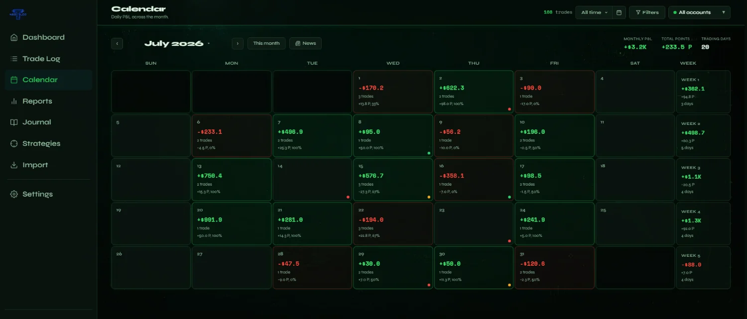 NeoTLog P&L calendar — Sonar theme