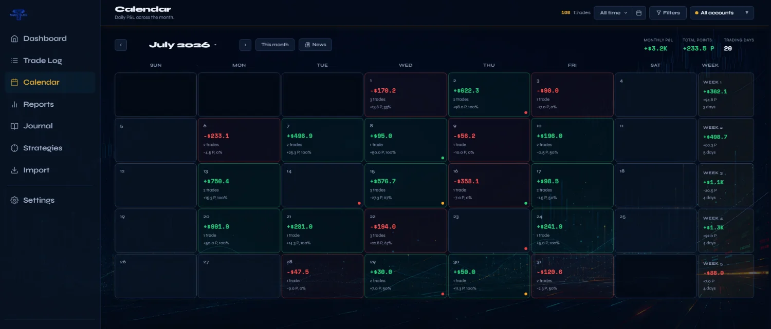NeoTLog P&L calendar — Trader theme
