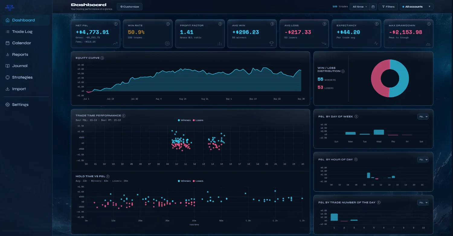 NeoTLog dashboard — Frost theme