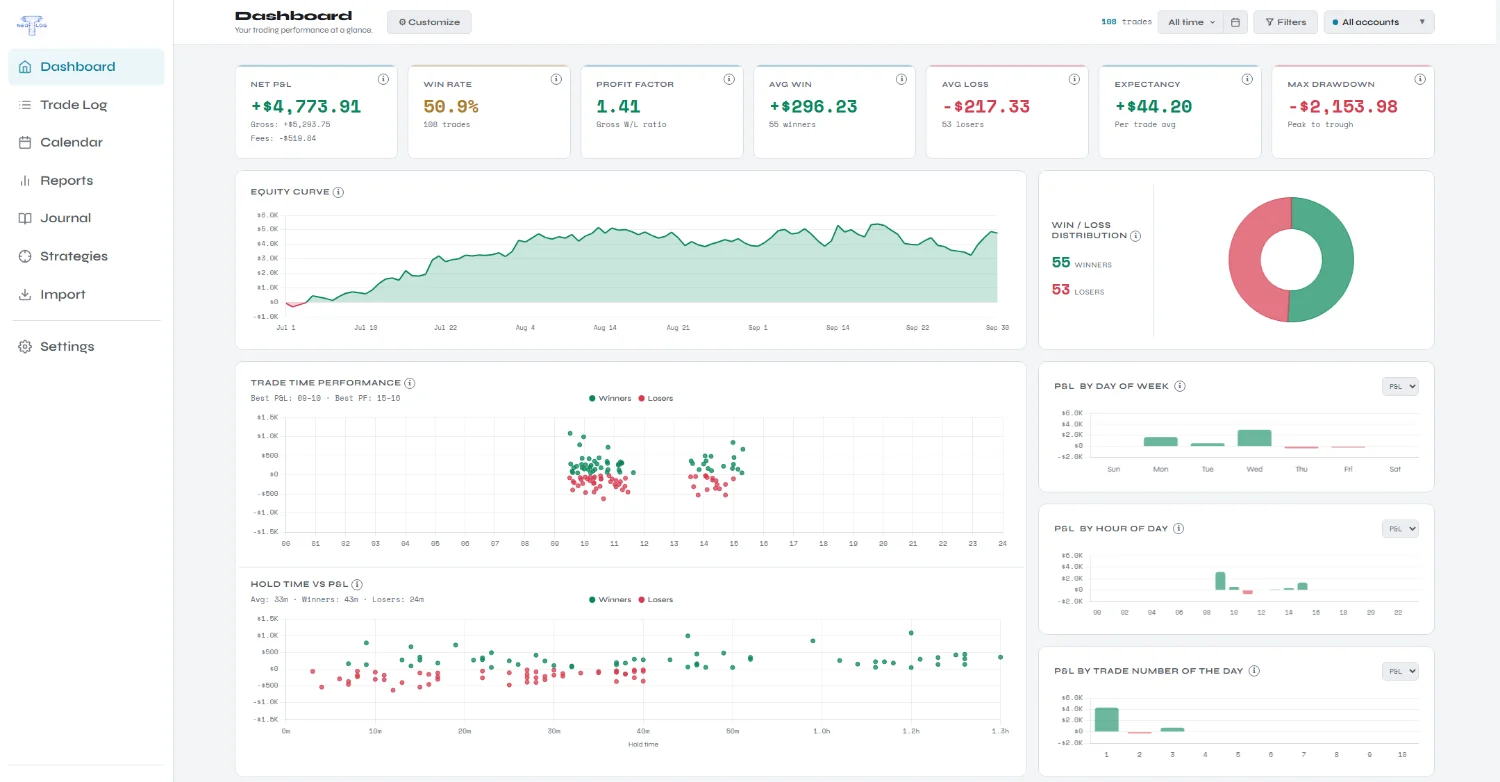 NeoTLog dashboard — Light theme