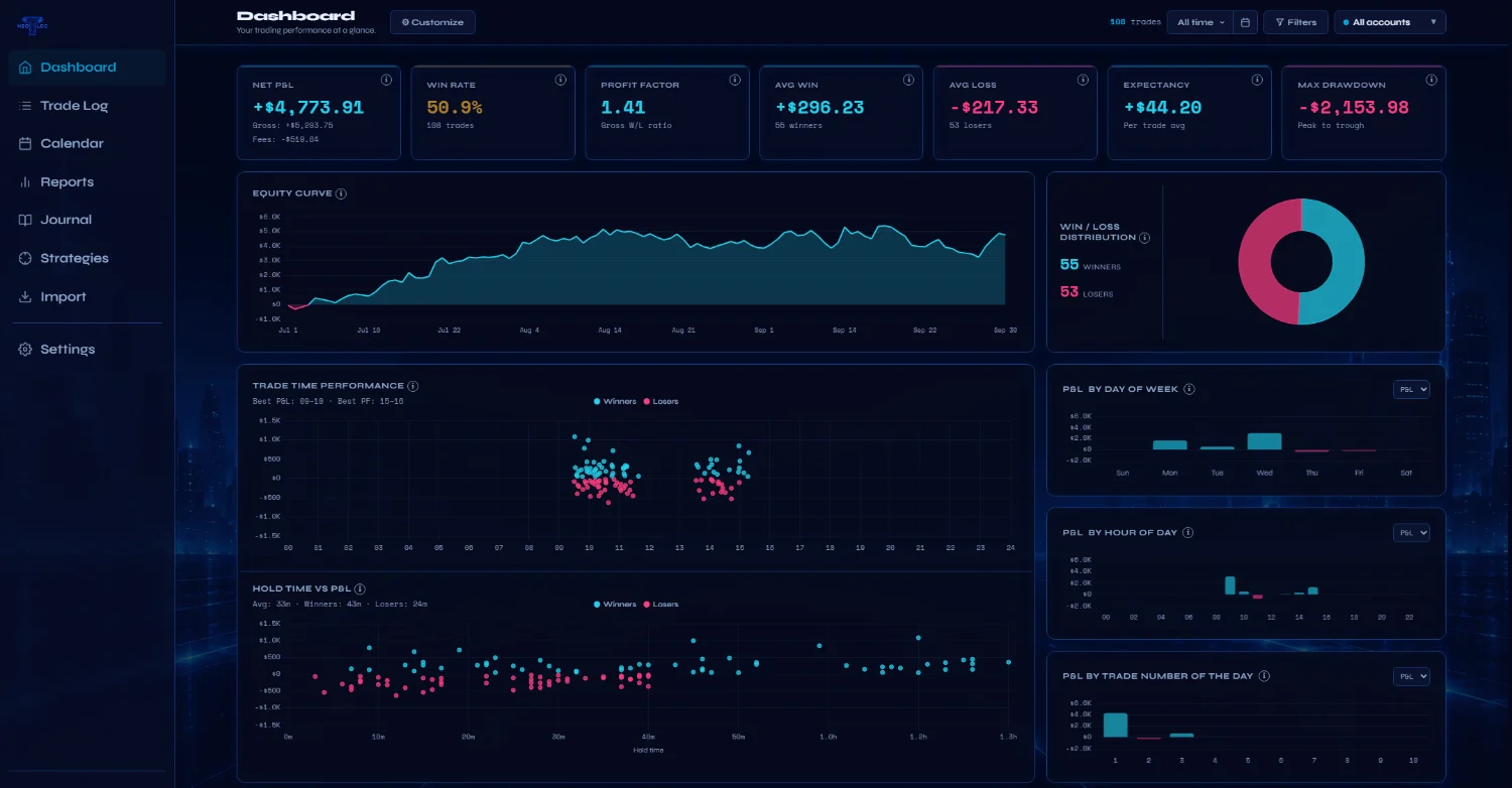 NeoTLog dashboard — Neon theme
