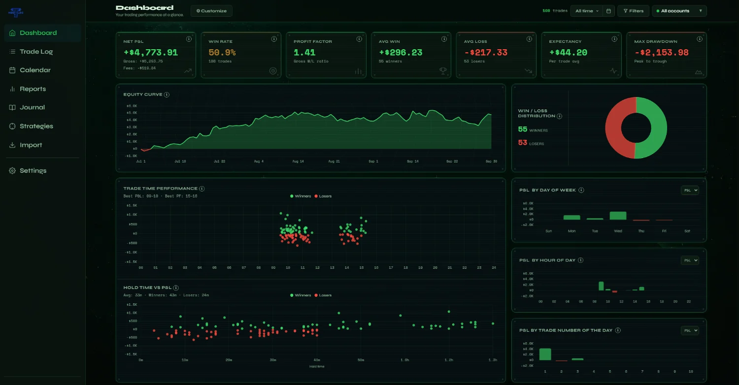 NeoTLog dashboard — Sonar theme