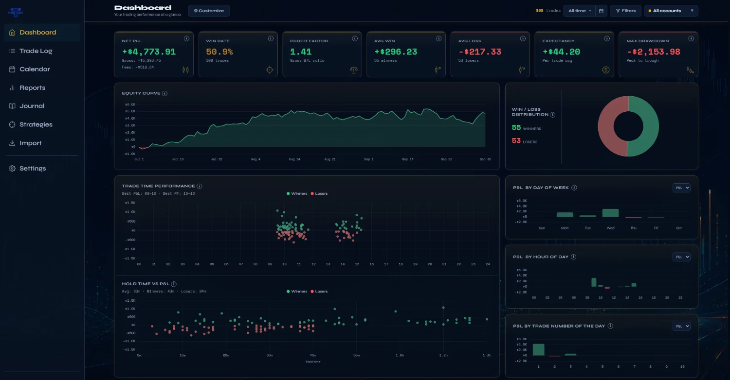 NeoTLog dashboard — Trader theme